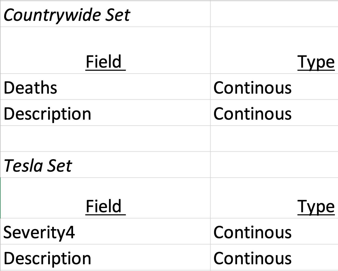 Variable types for big data Tesla statistics 2023