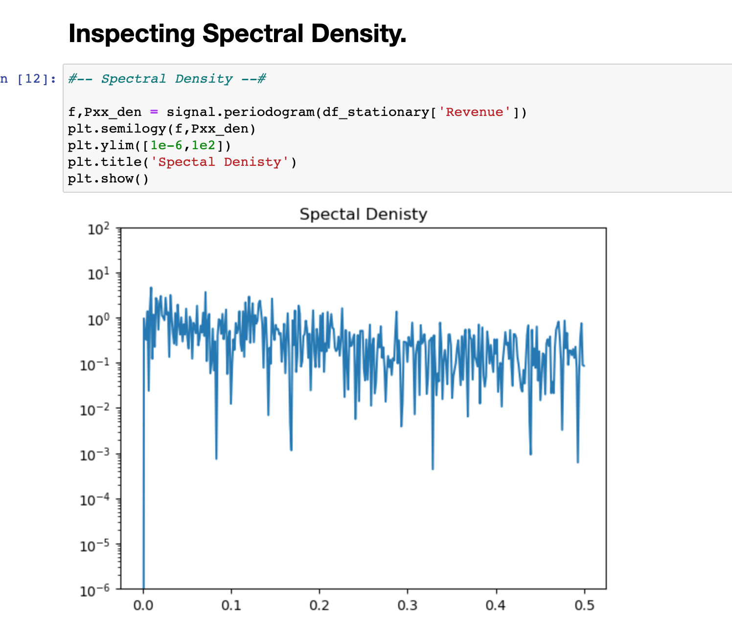 Spectral Density, AI, Machine learning, ARIMA, Python