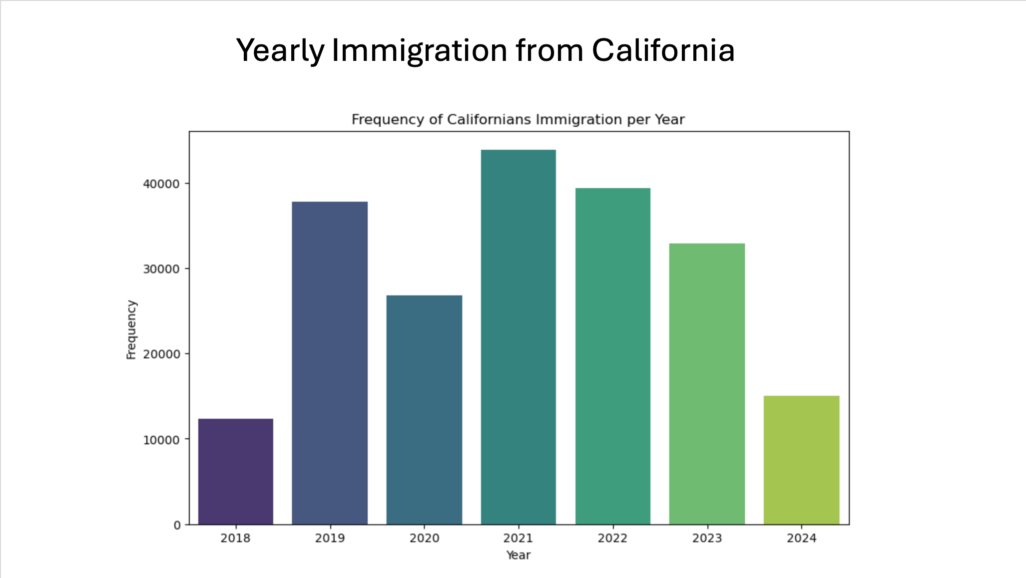 Californians moving to washington state 2024