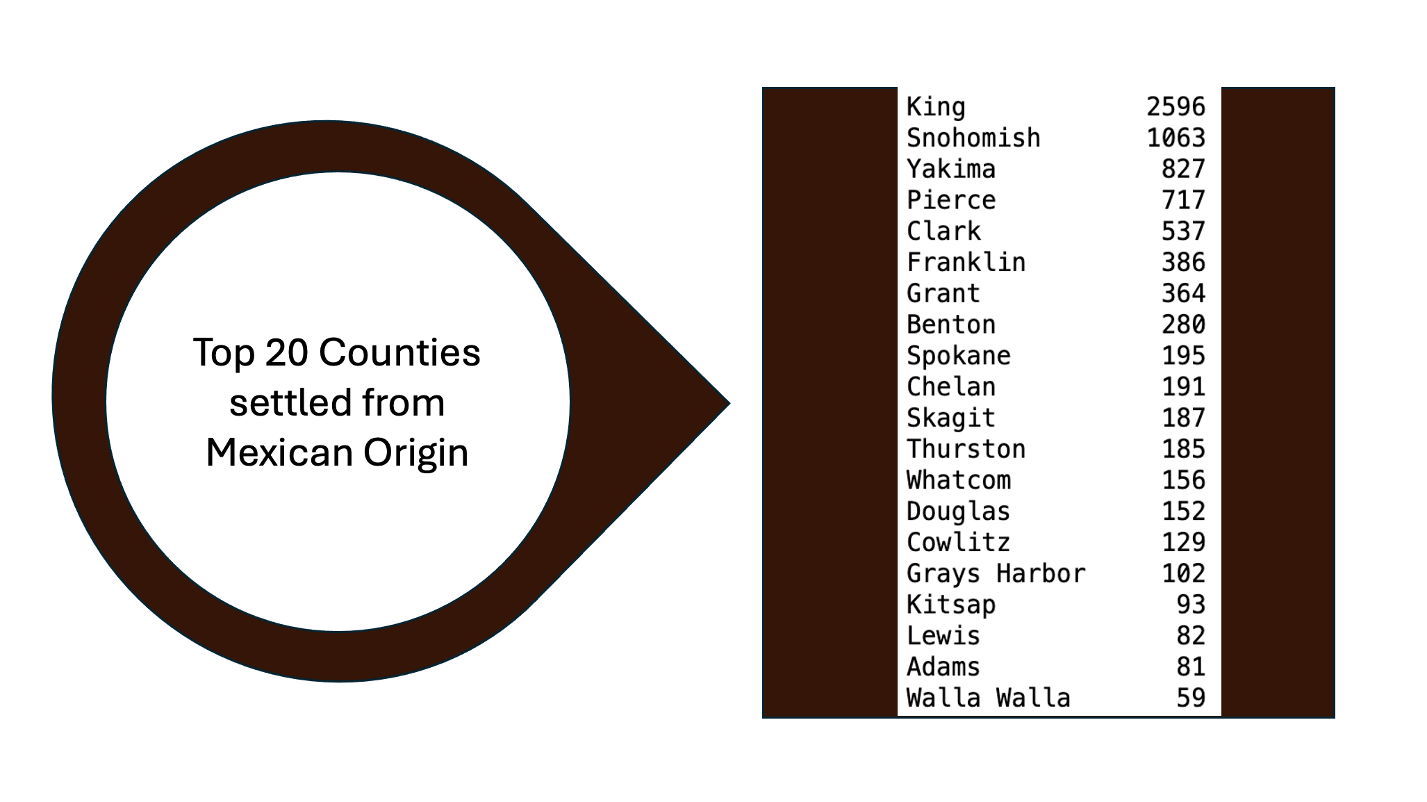 Top 20 Counties settled from Mexican Origin 2024