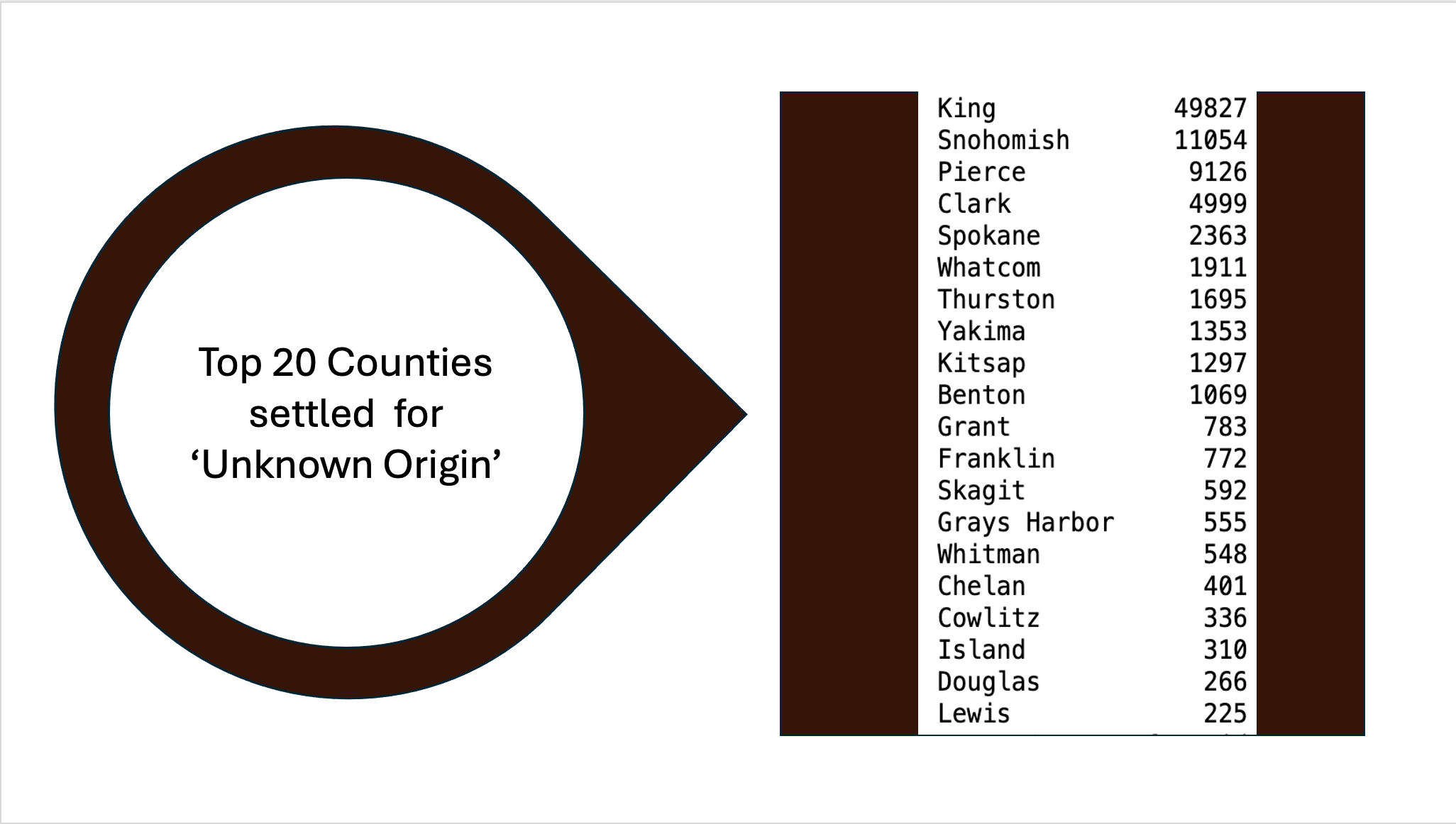 Top 20 counties for illegal immigration 2024